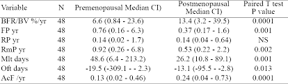Tes di bank btm nu : Asbmr 30th Annual Meeting Su001 Su504 2008 Journal Of Bone And Mineral Research Wiley Online Library