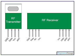 Rf Module Transmitter Receiver Rf Transmitter And Rf Receiver Pin Diagram Arduino Remote Control Transmitter Wireless Transmitter