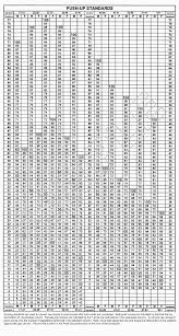 Army Pt Test Score Chart Push Ups Www Bedowntowndaytona Com