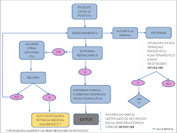 Induccion de la sedacion paliativa (las dosis empleadas se. Https Www Saludcastillayleon Es Es Covid 19 Informacion Profesionales Atencion Hospitalaria Ficheros 1571031 020420 Protocolo 20integral 20de 20actuaci C3 B3n 20ante 20situaciones 20espec C3 Adficas 20de 20gravedad 2c C3 Baltimos 20d C3 Adas 20y 20fallecimiento 20en 20la 20crisis 20covid 19 Pdf