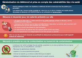 Covid 19 Quelles Sont Les Bonnes Pratiques A Integrer Au Travail