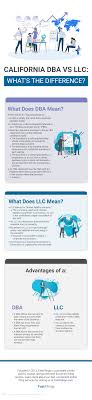 Maybe you would like to learn more about one of these? What S The Difference Between California Dba Vs Llc Fastfilings Com