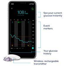 Use mywot to run safety checks on any website. Guardian Connect Cgm System World S First Smart Cgm Medtronic