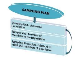 If the sample is random and sample size is large then the sample mean would be a good estimate of the population mean. What Is A Sampling Plan Definition And Meaning Business Jargons