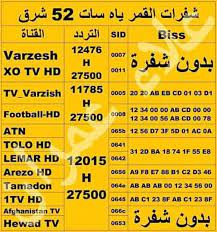 شيفرات البيس على قمر الياه سات يناير 2020 cv template cv template free template free