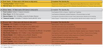 A subreddit to discuss the upcoming title 'from the depths'. Campaign 4 Guide Week 10 Updated Community Guides Gems Of War Forums