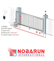 Maybe you would like to learn more about one of these? Automatic Remote Control Sliding Gate Price In Bangladesh