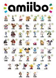 Smash Bros Amiibo Checklist Smash Bros Amiibo Super Smash Bros