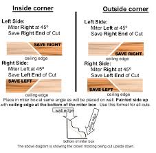 Pin On Cut Crown Molding
