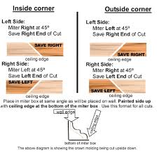 Pin On Cut Crown Molding