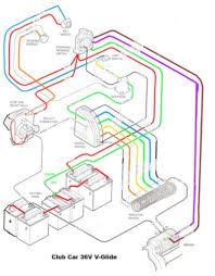 It shows the elements of the circuit as simplified forms as well as the power and signal connections. Diagram Club Car 36v Battery Wiring Diagram Full Version Hd Quality Wiring Diagram Scatterdiagram Ipabromacapitale It