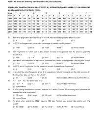 Mht cet model questions papers download 2019. Mht Cet Free Question Papers 2021 2022 Studychacha