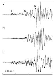 The energy from an earthquake travels through earth in vibrations called seismic waves. Seismic Waves