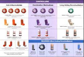 Doctors use different inhalers based on the symptoms. Asthma Inhaler Chart Barda