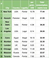 this is how much weed costs in 120 cities across the world