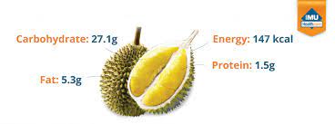 Imu News Can A Durian A Day Keep The Doctor Away