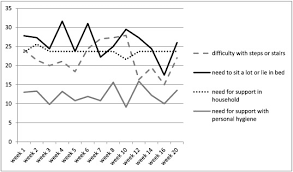 We did not find results for: Trans Sectoral Care Of Geriatric Cancer Patients Based On Comprehensive Geriatric Assessment And Patient Reported Quality Of Life Results Of A Multicenter Study To Develop And Pilot Test A Patient Centered Interdisciplinary Care
