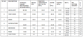 Ib To Gpa Conversion Chart Www Bedowntowndaytona Com