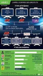 Champions. la chaîne cryptée s'appuie sur la globalité de ses droits de diffusion. Droits Tv Questions Pour Un Champion Nat