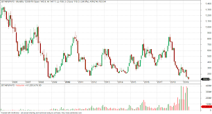 Jet airways india limited for nse jetairways by. Vfmdirect In Nse To Remove Jet Airways Shares From Daily Trading