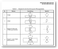 Maybe you would like to learn more about one of these? Missing Weld Symbol Autodesk Community
