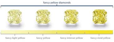 Buying Fancy Colored Diamonds