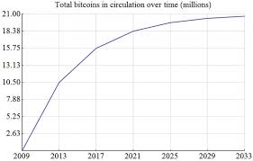 The first one is centralization. Kiallitas Esz Szag Ethereum Supply Groganfralick Com