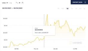 Musk'ın şaka yapıp yapmadığı belli olmasa da, tweet'ine yanıt olarak birçok kişi tesla model 3'leri btc ile satın alıp alamayacaklarını sordu. The Elon Musk Effect Dogecoin Spikes After Tesla Ceo Tweets Meme