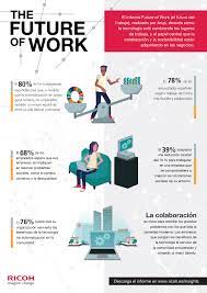 Esta lista de los empleos del futuro es un adelanto de lo que nos. Como Sera El Trabajo Del Futuro Ricoh Espana