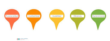 De wikipedia, la enciclopedia libre. Caracteristicas De Un Erp Evaluando Erp