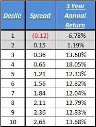 Thoughts On Business Cycles Recessions And Financial Markets Part 3 Financial Markets Cycle Financial