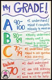 50 Shades Of Grades Math Anchor Charts School Classroom