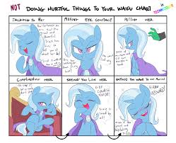 Not Doing Hurtful Things To Sethistos Waifu Chart