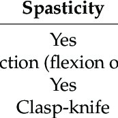 Maybe you would like to learn more about one of these? Pdf Muscle Tone Physiology And Abnormalities
