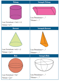 Maybe you would like to learn more about one of these? Raja Master Soal Latihan Soal Bangun Ruang Sisi Lengkung Kelas Ix Smp