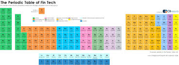The Periodic Table Of Fin Tech Periodic Table Fintech Tech Infographic