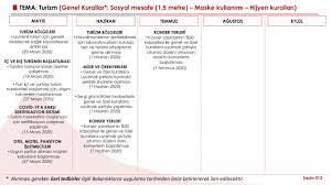 Cumhurbaşkanlığı normalleşme planı takvimi yayınlandı! Cumhurbaskanligi Normallesme Plani Takvimi Yayimlandi Iste Turkiye Nin Normallesme Adimlari A3 Haber