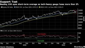 The great stock market crash of 2021. Why Us Market Drop Today