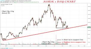 ashok leyland technical analysis report 4th dec city