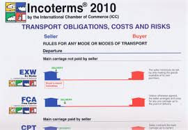 12 Timeless Incoterms Chart Of Responsibility 2019