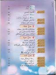 Tujuan pendidikan islam di sekolah rendah adalah untuk memupuk umat islam yang berilmu, beriman, berketerampilan, bertakwa dan berakhlak kssr pendidikan islam rpt tahun 3 2021. Buku Teks Kssr Tahun 6 Pendidikan Islam