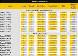 Amd Ryzen New Performance Benchmarks