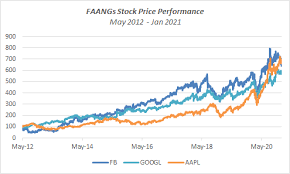 The latest closing stock price for tesla as of june 04, 2021 is 599.05. Tesla Shares Floating On Thin Air Nasdaq Tsla Seeking Alpha