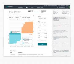Withdrawing your bitcoins from gemini. Gemini Reviews Trading Fees Cryptos 2021 Cryptowisser