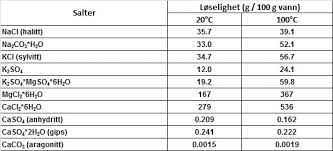 Denne temperaturen avhenger av det ytre trykket. Ny Teori Forklarer Geologisk Mysterium