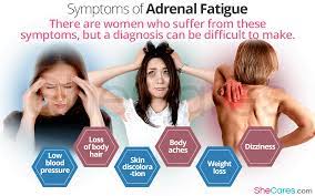 Adrenal insufficiency is a rare but complicated disorder of the adrenal glands that is often referred to 13 adrenal insufficiency support groups. Adrenal Fatigue Everything You Need To Know Shecares