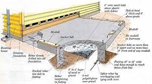 How To Build Additions Simple Room Additions Building The Foundation Room Additions House Foundation Building An Addition