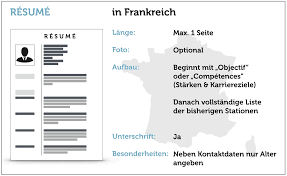 Ein netzwerk ist mit einer adresse bestehend aus ort, plz und straße vergleichbar, in der rechner (also häuser) stehen. Internationaler Lebenslauf Checklisten Fur Die Bewerbung