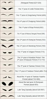 The Evolution Chart Of Eyebrow Painting Styles For Tang