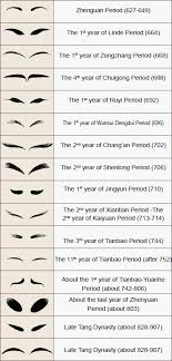 the evolution chart of eyebrow painting styles for tang